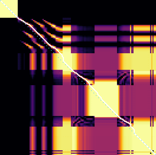 Similarity matrix, PR against the slower build: the white path bends right of the dotted line during each animation